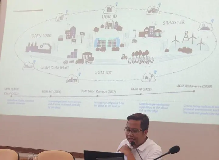 Sampul: Dosen Teknologi Kecerdasan Buatan (AI) Mengubah Industri Otomotif dengan Fitur TerbaruDosen